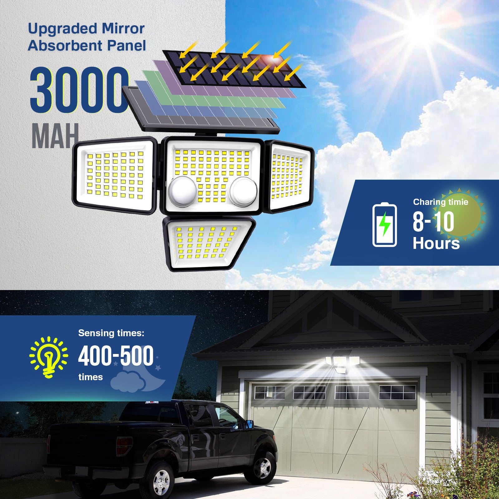 Solar Outdoor Lights - 3000LM 188 LED Motion Sensor Floodlights
