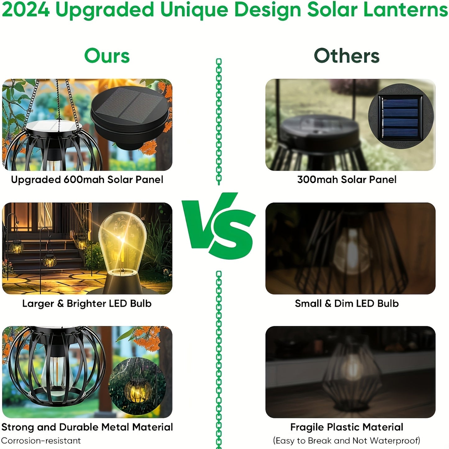 Outdoor Solar Lights - 2 Pack Brighter Hanging Auto On/Off