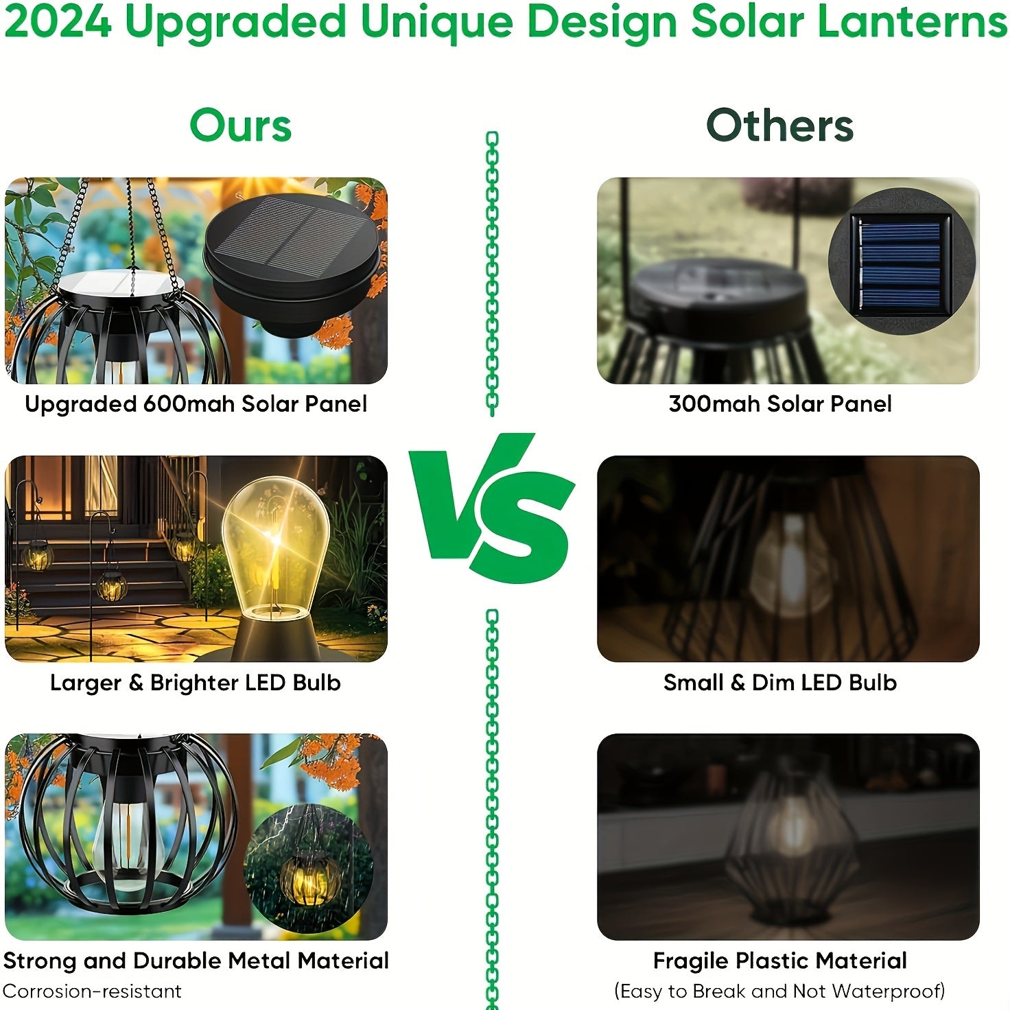 Outdoor Solar Lights - 2 Pack Brighter Hanging Auto On/Off